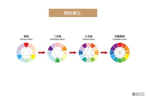 藍配紅是什麼顏色|七種常用的顏色搭配方式，收藏（附：53圖）